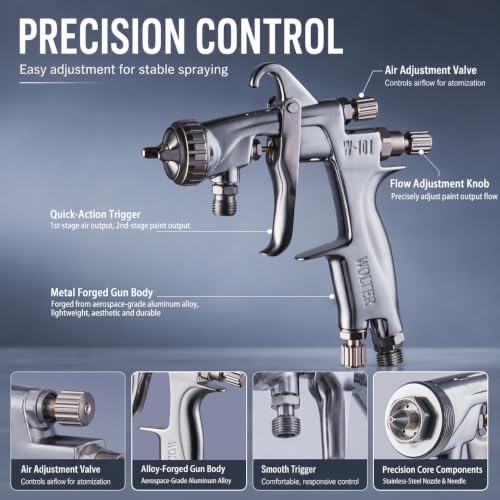 Wolter W‑101 Spray Gun, Fine & Uniform Atomization, Professional for Water‑Based Paint, Ideal for Home Renovation & DIY Painting Projects (Wolter W‑101‑S, 1.8mm, 600ml) - Image 5