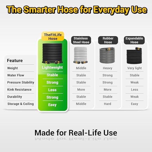 TheFitLife 75 FT Garden Hose, Heavy Duty, Lightweight, Kink-Free, Flexible - Image 5