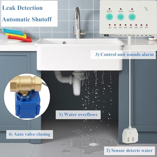 Water Leak Detector with Shutoff Valve,Sensors and Sounds Alarm, Automatic Water Leak Shut Off Valve System for Pipes 3/4 NPT, Flood Prevention for Laundry Washing Machines,Water Heaters - Image 3