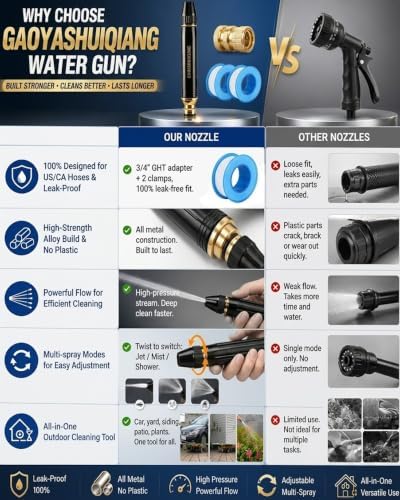 Home High Pressure Hose Nozzle with 3/4" Brass GHT Adapter,Heavy Duty Adjustable Twist Hose Nozzle Jet Sweeper Nozzles Fit Standard US/CA Garden Hose for Car & Yard Cleaning (3) - Image 4