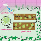 Daé 2Pack Rubber Soaker Hose, 5/8 inch, 25ft Garden Hose for Irrigation,Water-Saving up to 70%, Aluminium Connector Leak-Proof, Heavy-duty Hose, Watering for Trees,Lawns, Vegetables and Flowers. - Image 5