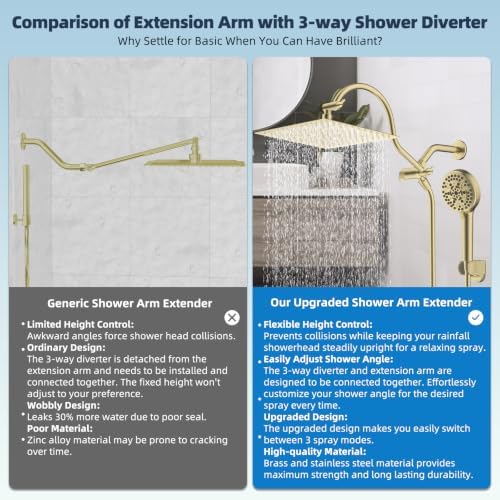 Hibbent All Metal High Pressure Rainfall 12'' Shower Head with Handheld - Image 3