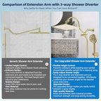 Hibbent All Metal High Pressure Rainfall 12'' Shower Head with Handheld - Image 3