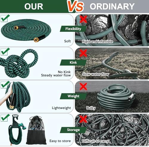 Expandable Garden Hose 50 ft with 10 Function Spray Nozzle, Flexible, Kink Free, Leak-Proof, Ultra Lightweight Retractable Stretch Water Hose 50ft for Yard, Lawn, Car Wash and Outdoor (Black Cyan) - Image 7