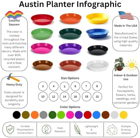 5 Inch (4 Inch Base) Plant Saucer, Black, Case of 100 - Image 2