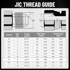 90° Elbow Flat Face Hydraulic Coupler, 1/2" Body Size x 3/4" JIC - Image 6