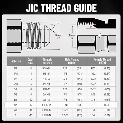 90° Elbow Flat Face Hydraulic Coupler, 1/2" Body Size x 3/4" JIC - Image 6