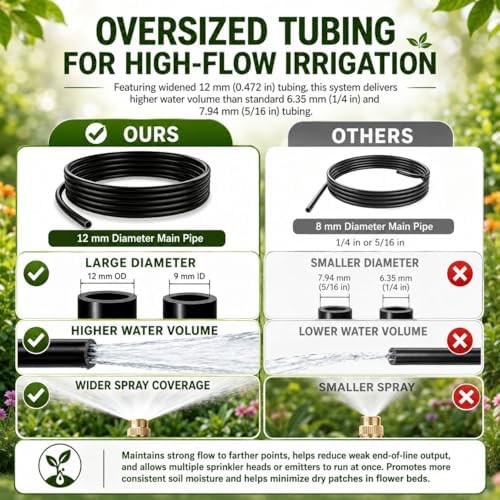 50FT High-Flow Irrigation System for Garden, 12mm Main Tubing,30 Nozzles - Image 2