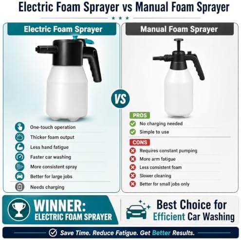 Electric Foam Sprayer, Rechargeable Portable Pump Sprayer - Image 3