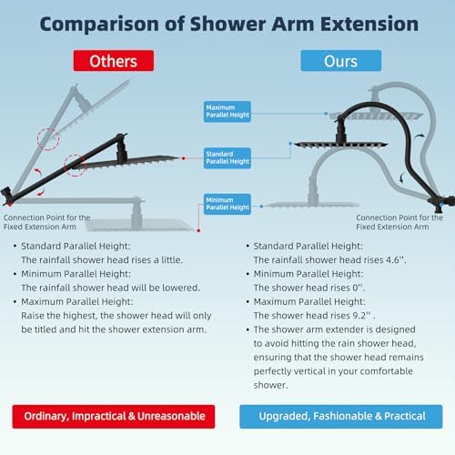 Hibbent All Metal cUPC Certified High Pressure Rainfall 8'' Shower Head - Image 2