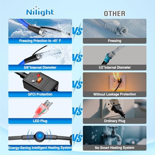 Nilight 25FT Heated Water Hose RV 5/8”Inside Diameter -45°F Freeze - Image 7