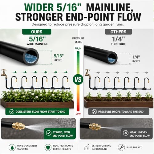 5/16" Drip Irrigation System 100 ft for with 20-Pcs 360° Adjustable Copper Nozzles for Garden, Automatic Misting Watering Sprinkler System Raised Beds, Greenhouse (100ft+20 nozzles) - Image 3