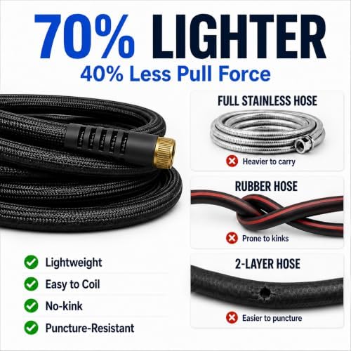 50FT 3-Layer Reinforced Garden Hose with Industrial Metal Nozzle - Image 3