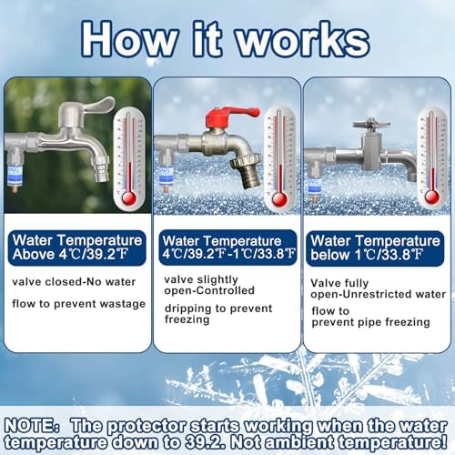 2Set T-Type Outdoor Faucet Freeze Protection Heavy Duty Garden Faucet Freeze Prevention Valve Anti Freeze Winter Faucets Protector Faucet Cover Replacement with Tape Fit 3/4" Thread for Farm Courtyard - Image 4