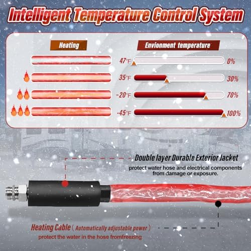 Upgrade 13FT，26FT，50FT RV Heated Drinking Water Hose | Water Line Freeze Protection -45°C（-49°F）Heat Garden Hoses, Water Hose for Winter Includes Adapter for Connection to Either End of Hose - Image 3