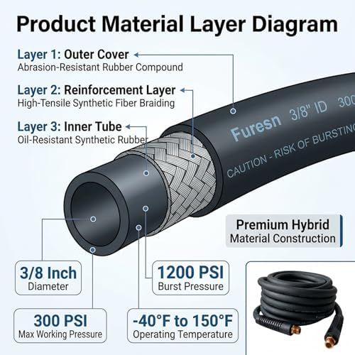 19 Pieces Air Compressor Accessories Kit, 3/8 Inch x 25FT Hybrid Air Compressor Hose Kit with 1/4 in NPT Quick Connect Air Fittings, Air Tool & Air Compressor Accessories Kit, Bend Restrictors,300 PSI - Image 4