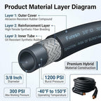 19 Pieces Air Compressor Accessories Kit, 3/8 Inch x 25FT Hybrid Air Compressor Hose Kit with 1/4 in NPT Quick Connect Air Fittings, Air Tool & Air Compressor Accessories Kit, Bend Restrictors,300 PSI - Image 4