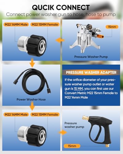 Saker Pressure Washer Hose Connector Set 10 PCS,Hose Adapter Set,Pressure Washer Connector Accessories,M22-14 Swivel to 3/8'' Quick Connect, 3/4" to Quick Disconnect,Quick Connect Set with Storage Bag - Image 5