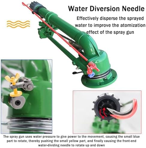 2" Farm Irrigation Spray Gun, Farm Irrigation Sprinkler, 360° Large-Area Watering Spray, with Replacement Nozzle Set, for Farmland Irrigation System - Image 3