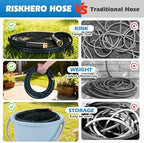 Non-Expanding Garden Hose 100FT 10-Pattern Nozzle, Lightweight Flexible Water Hose Kink-Resistant, Brass 3/4'' Fittings & Sealing Washers, for Yard Lawn Garden Car Wash Pet Bathing - Image 6