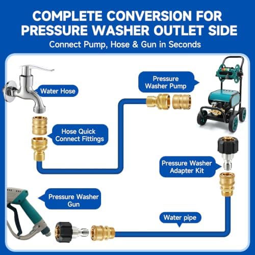 Pressure Washer Quick Connect Kit, 5000 PSI Brass Adapter Set - Image 4