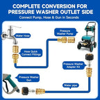 Pressure Washer Quick Connect Kit, 5000 PSI Brass Adapter Set - Image 4