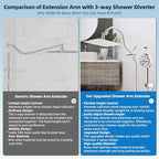 Hibbent All Metal cUPC Certified High Pressure Rainfall 10'' Shower Head - Image 3