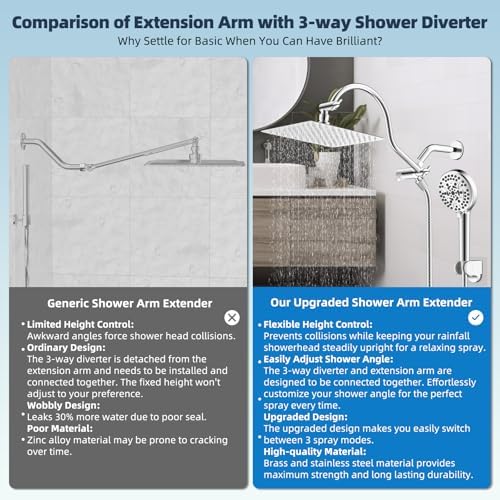 Hibbent All Metal cUPC Certified High Pressure Rainfall 10'' Shower Head - Image 3