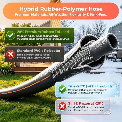 Ayleid Retractable Rubber Hybrid Garden Hose Reel, 1/2"x65ft Wall Mount - Image 5