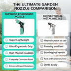 High Pressure Garden Hose Nozzle with 4 Spray Patterns & Thumb Control (Lake Blue) - Image 3