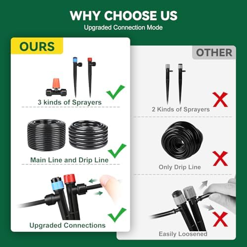 Drip Irrigation System for Garden, 2026-Upgraded Quick Connect Garden Watering Kit All-in-One with 1/2 inch 1/4 inch Irrigation Tubing for Garden, Lawn, Greenhouse, Raised Beds (126FT) - Image 6