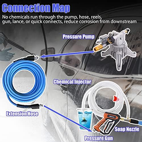 FIXFANS Adjustable Pressure Washer Long Range Nozzle, 15 FT Braid Hose, Downstream Injector Kit for High Power Washer, External Chemical Injection with 1/4 Inch Quick Connector, 3-3.5 GPM - Image 4