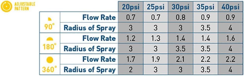 10-Pack Generic Adjustable Arc Sprinkler Spray Head Nozzle, 4-Feet - Image 2