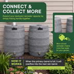 Good Ideas Rain Wizard Water Collection Barrel, 50 Gallon, Gray - Image 2