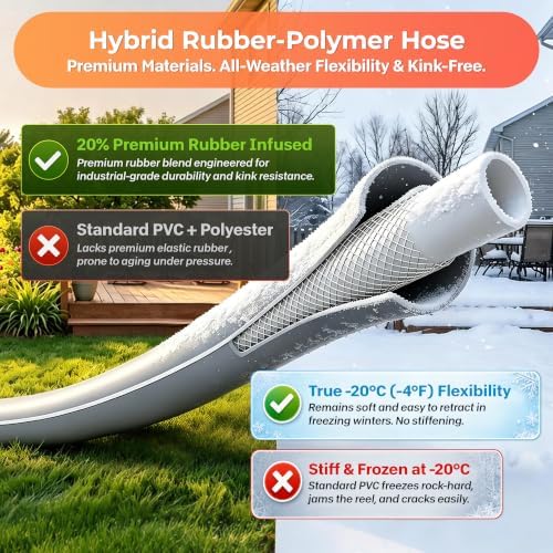 Ayleid Retractable Garden Hose Reel, 1/2"x100ft Wall Mount - Image 5