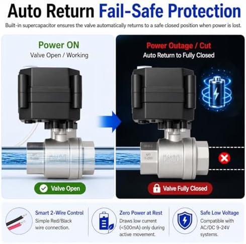 WiseWater 3/4" NPT Motorized Ball Valve, 9-24V AC/DC Auto Return Fail-Safe - Image 6