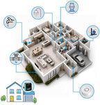 Smart Water Leak Protection Kit: Smart Water Valve + 3 Smart Leak Detector - Image 4
