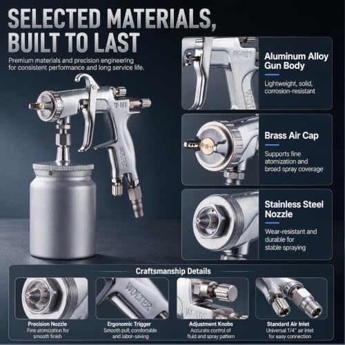 Wolter W‑101 Spray Gun, Fine & Uniform Atomization, Professional for Water‑Based Paint, Ideal for Home Renovation & DIY Painting Projects (Wolter W‑101‑S, 1.0mm, 600ml) - Image 6