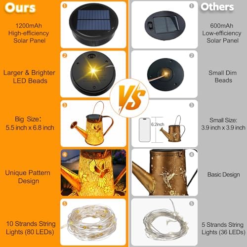 Solar Watering Can Lights, Hummingbird Gifts for Mothers Day Women Mom Grandma Birthday, Waterproof Outdoor Multicolor Garden Decor Large Hanging Solar Lanterns Garden Light for Patio Porch Pathway - Image 3