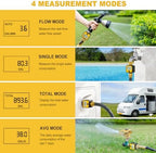 FANHAO 2 Pack Water Flow Meter with Brass Inlet+Heavy Duty Garden Hose Nozzle - Image 7