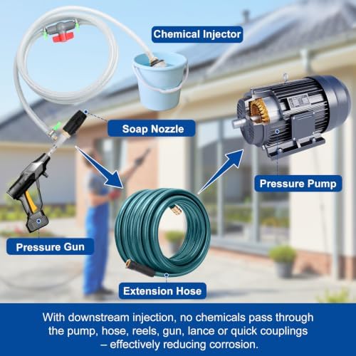 40 FT High-Reach Adjustable Pressure Washer Nozzle Kit - Downstream Injector w/ 1/4" Quick Connect, 4-4.5 GPM / 2500-4000 PSI, 15 FT Hose for Siding, Driveways & More - Image 7