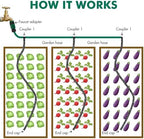 Customized Water Saving Soaker Hose System for Outdoor Plants - Image 3