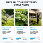 Sprinkler Timer, Programmable Garden Hose Faucet Water Timer with Rain Delay, Manual and Auto Irrigation System, Lawn Outdoor Watering Controller - Image 3