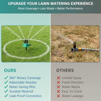 360°Coverage Precision Garden Irrigation Sprinkler, Adjustable Water Saving System Heavy Duty Spike Base, multidirectional lawn sprinkler Stable Rotating Water with Wide Coverage for Yard (3 PCS) - Image 3