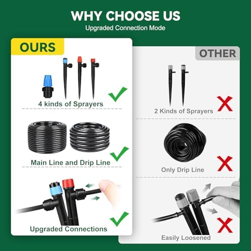 Drip Irrigation System for Garden, 2026-Upgraded Quick Connect Garden Watering Kit All-in-One with 1/2 inch 1/4 inch Irrigation Tubing for Garden, Lawn, Greenhouse, Raised Beds (233FT) - Image 6