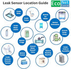 EVC400-MW-SK3 Bulldog Matter Over WiFi Starter Kit with 3 sensors - Easy Installation, No Plumbing Required, Smart Home Optional - Image 3