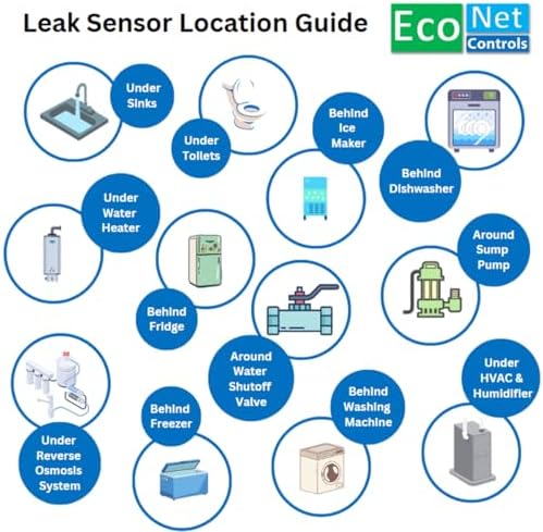 EVC400-MW-SK3 Bulldog Matter Over WiFi Starter Kit with 3 sensors - Easy Installation, No Plumbing Required, Smart Home Optional - Image 3