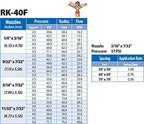 RK-40F 1" FNPT Brass Impact Sprinkler with Nozzles - 9/32" x 3/16", NPT Female, 40.6 GSM Maximum Flow Rate - Image 2