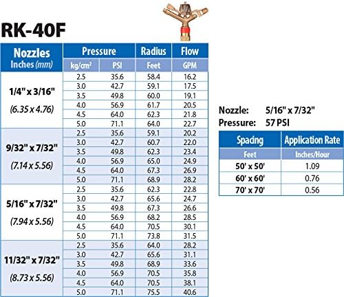 RK-40F 1" FNPT Brass Impact Sprinkler with Nozzles - 9/32" x 3/16", NPT Female, 40.6 GSM Maximum Flow Rate - Image 2
