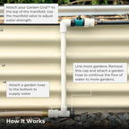 Garden Grid Manifold | Link Multiple Garden Grids | 30" Tall, Single Style - Image 3